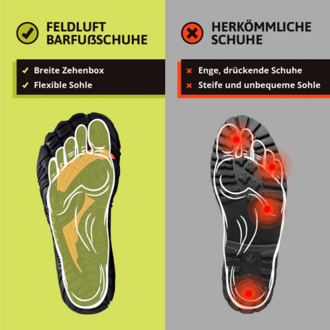 Barfusschweiz® - Chaussures imperméables aux pieds nus