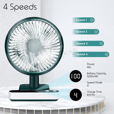 Ventilateur portable USB responsable adapté à un bureau avec oscillation automatique