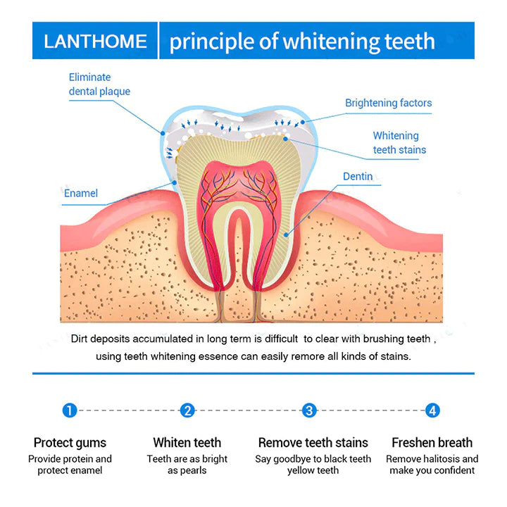 Essence de blanchiment des dents Lanthome ™